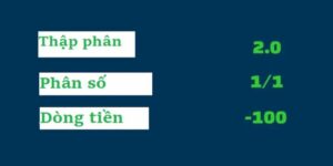 Phân tích các yếu tố ảnh hưởng đến Kèo tỷ số là gì